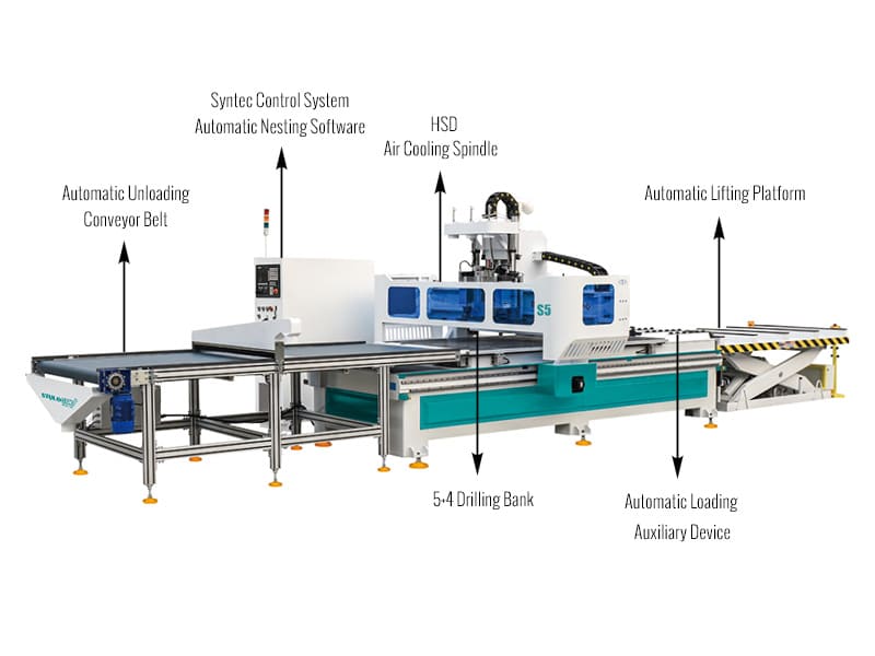 用于家具制造的全自動平板數(shù)控雕刻機