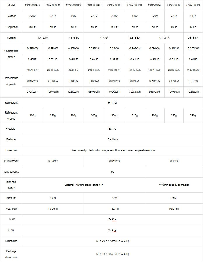 冷水機組技術(shù)參數(shù) CW5000 冷水機組技術(shù)參數(shù) CW5000