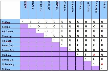 案例研究的 REL 圖表