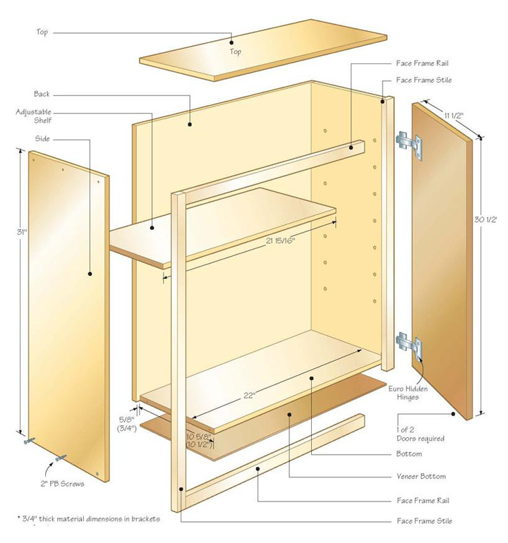 用于定制櫥柜項目的數控機床
