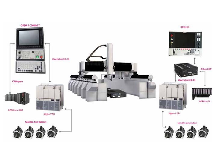 采用OPENMill技術(shù)的OPEN控制系統(tǒng)的配置方案 采用OPENMill技術(shù)的OPEN控制系統(tǒng)的配置方案