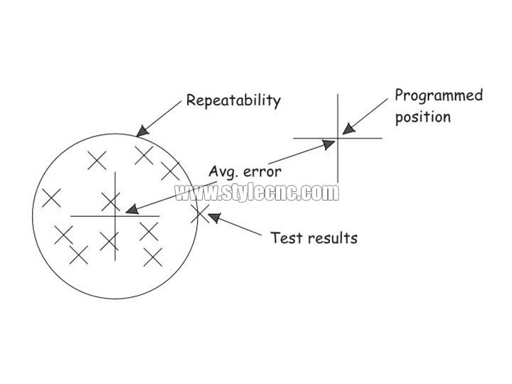 CNC雕刻機的切割質量和精度 CNC雕刻機的切割質量和精度