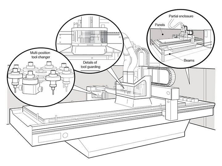 數控雕刻刻機和數控加工中心安全工作規范