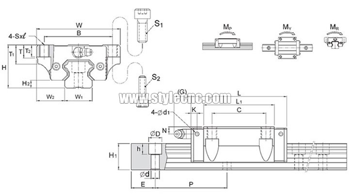 圓形導軌和方形導軌