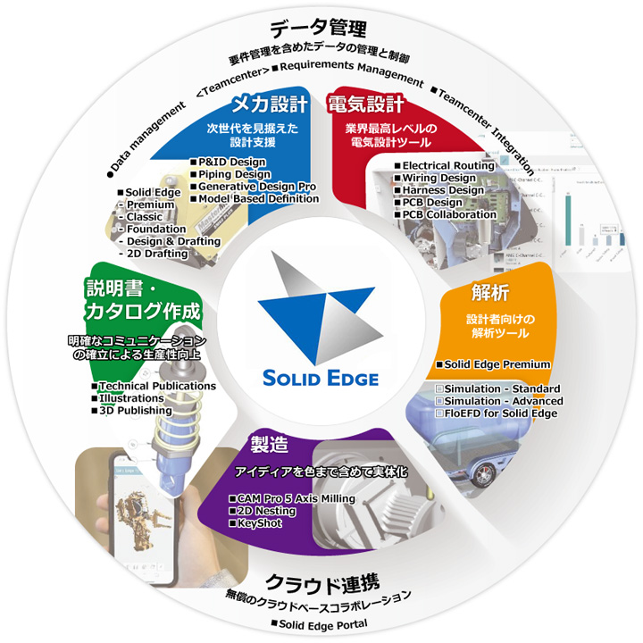 新迪2022D 新迪2022D